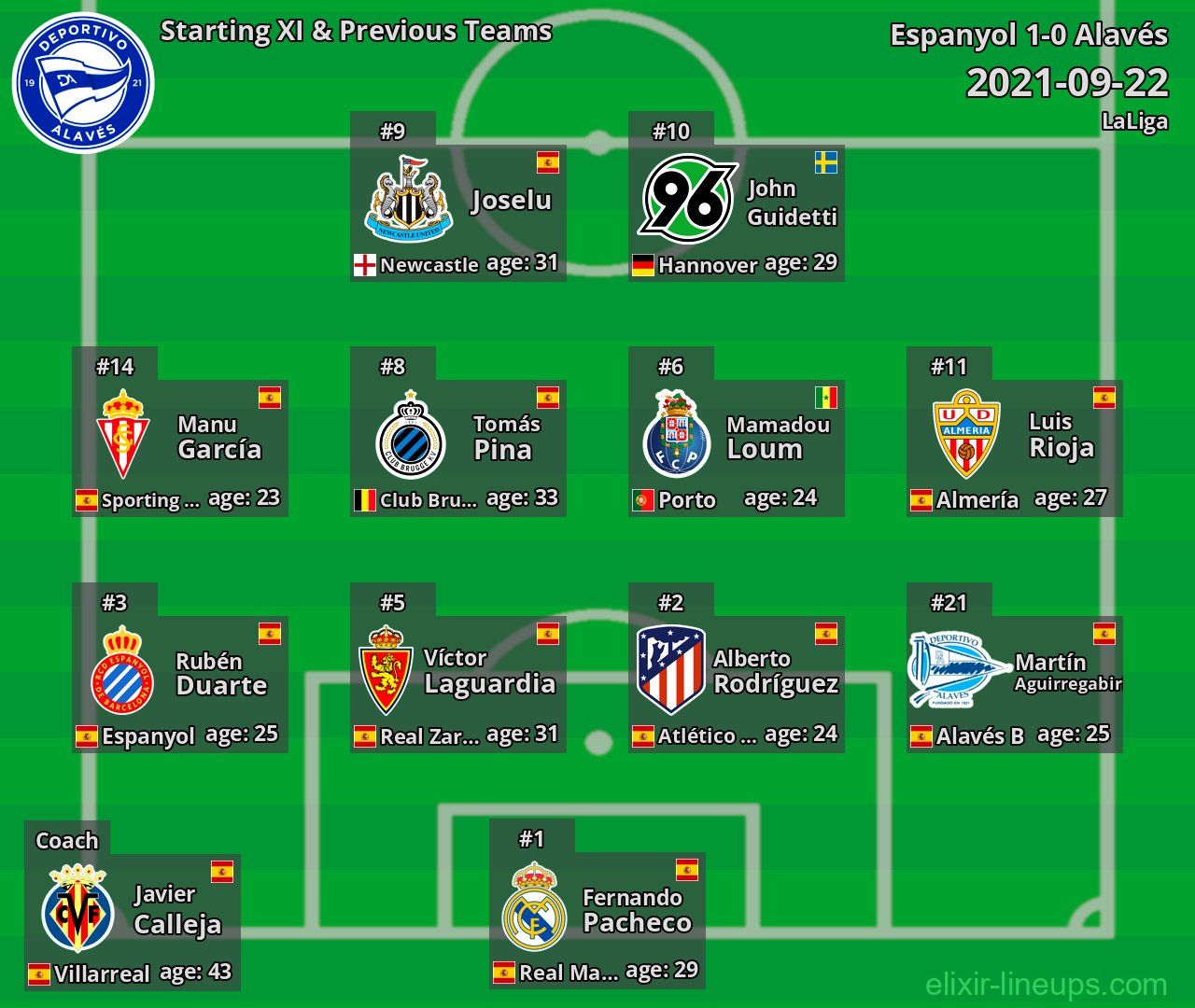 Alavés Starting XI & Previous Teams 2021-09-22
