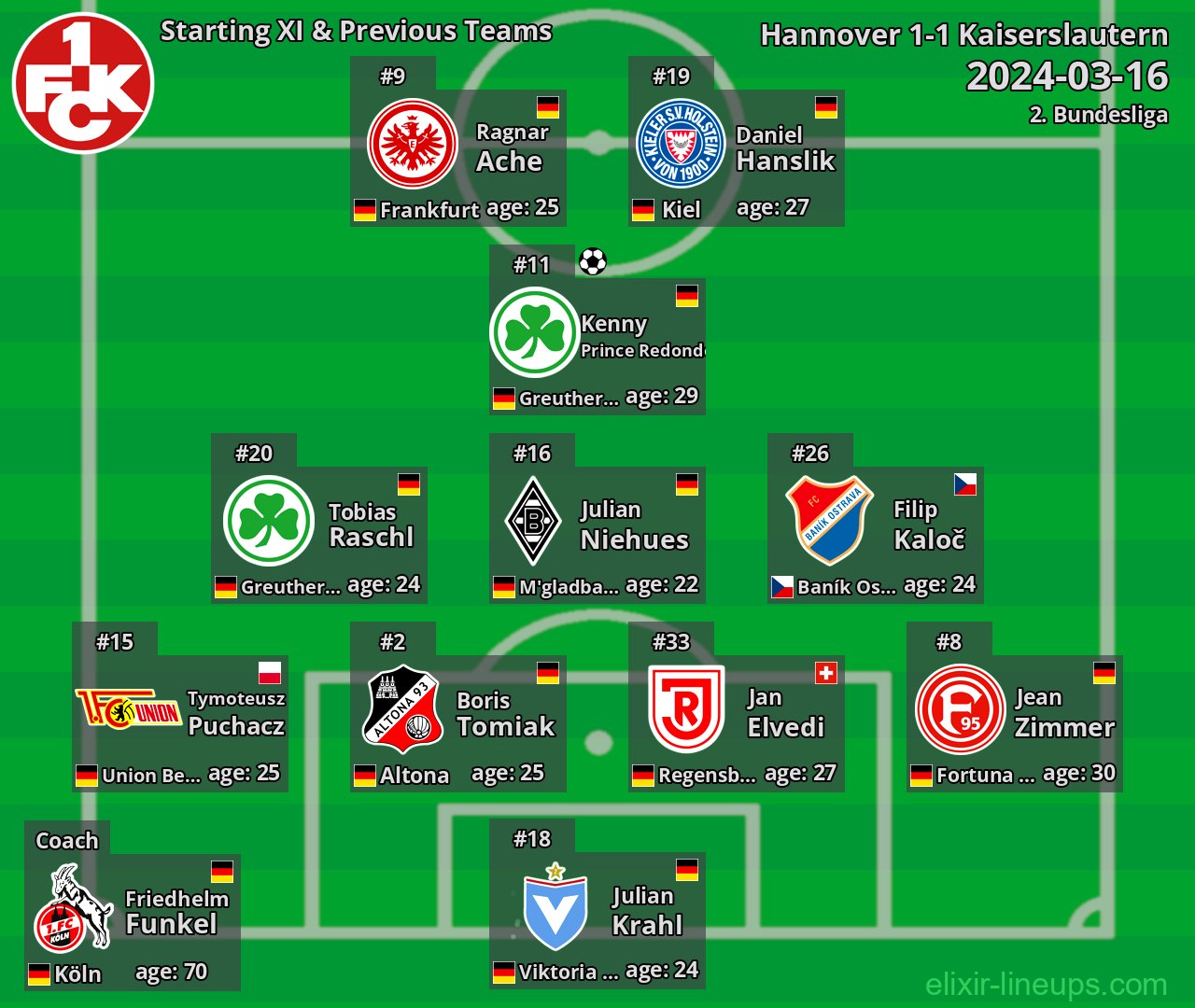 Kaiserslautern Starting XI & Previous Teams 2024-03-16