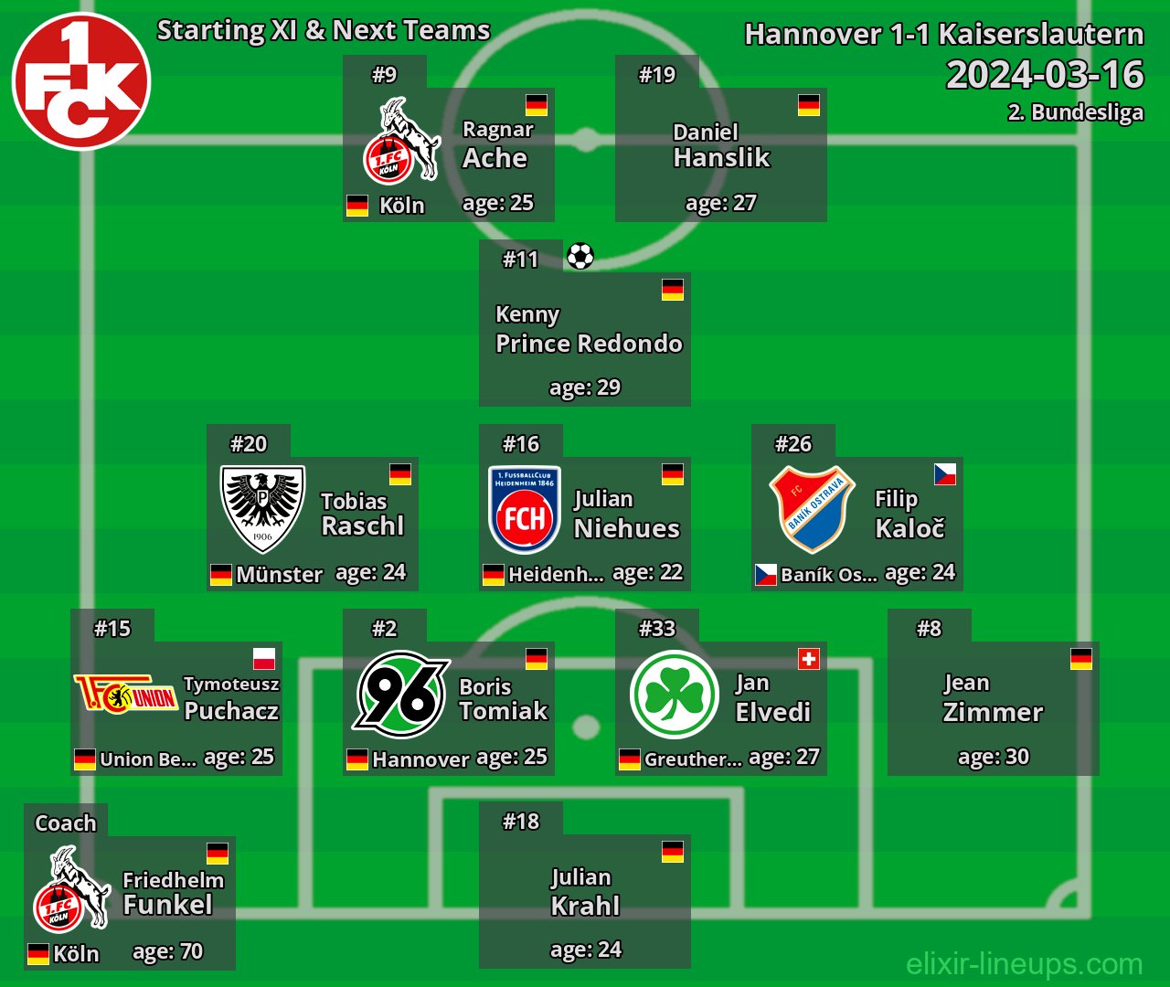 Kaiserslautern Starting XI & Next Teams 2024-03-16
