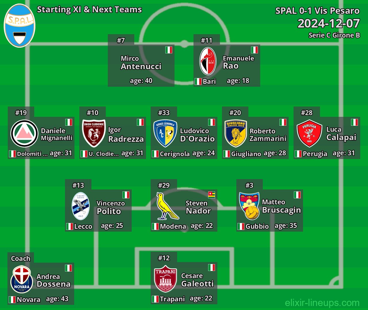 SPAL Starting XI & Next Teams 2024-12-07