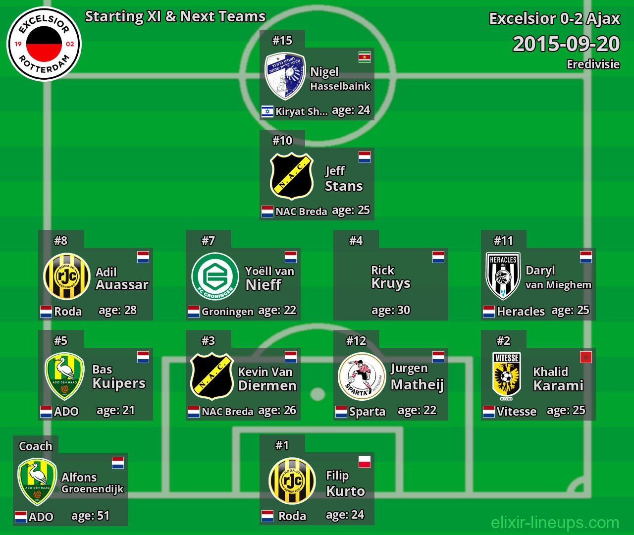 Excelsior Starting XI & Next Teams 2015-09-20