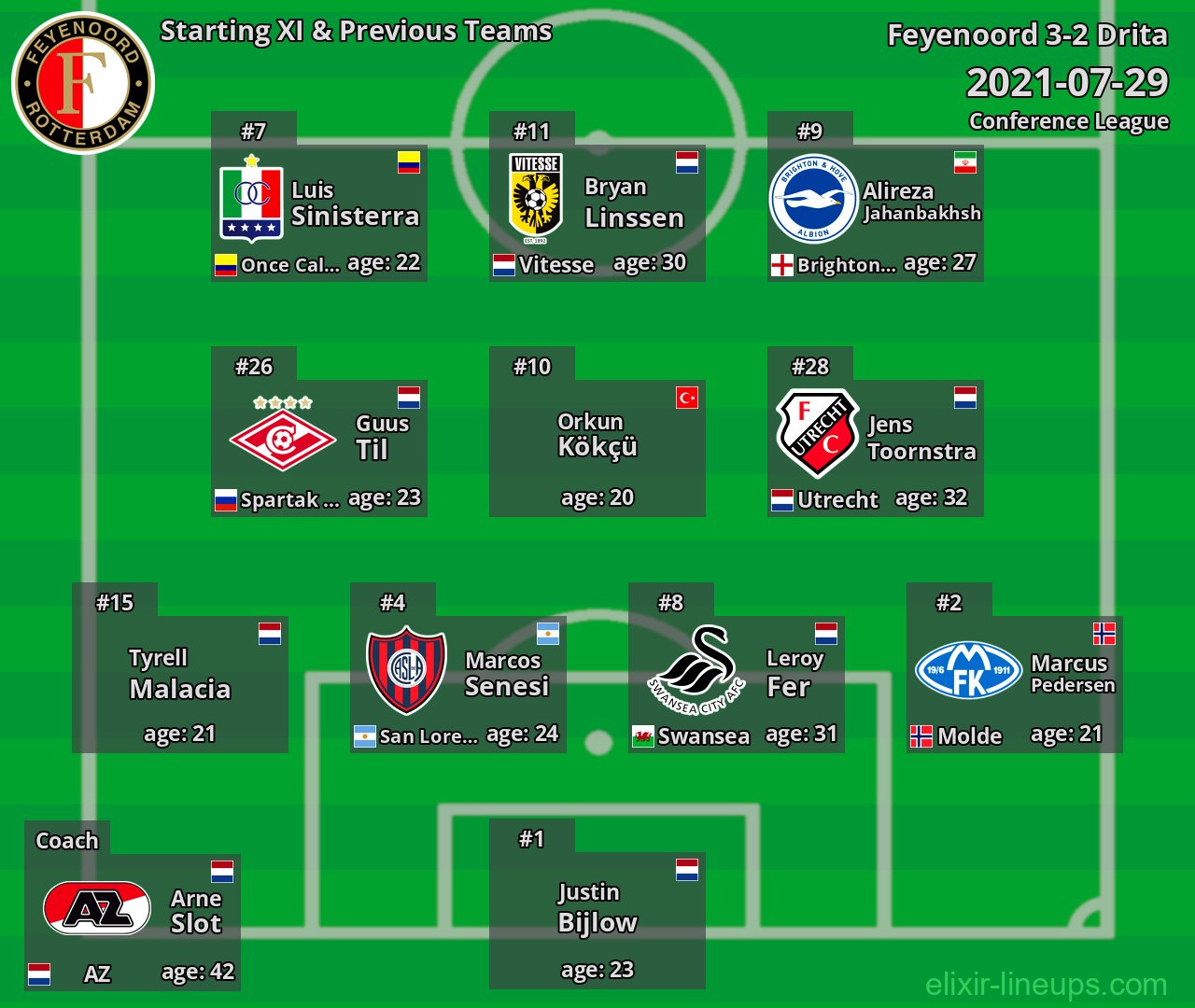 Feyenoord Starting XI & Previous Teams 2021-07-29
