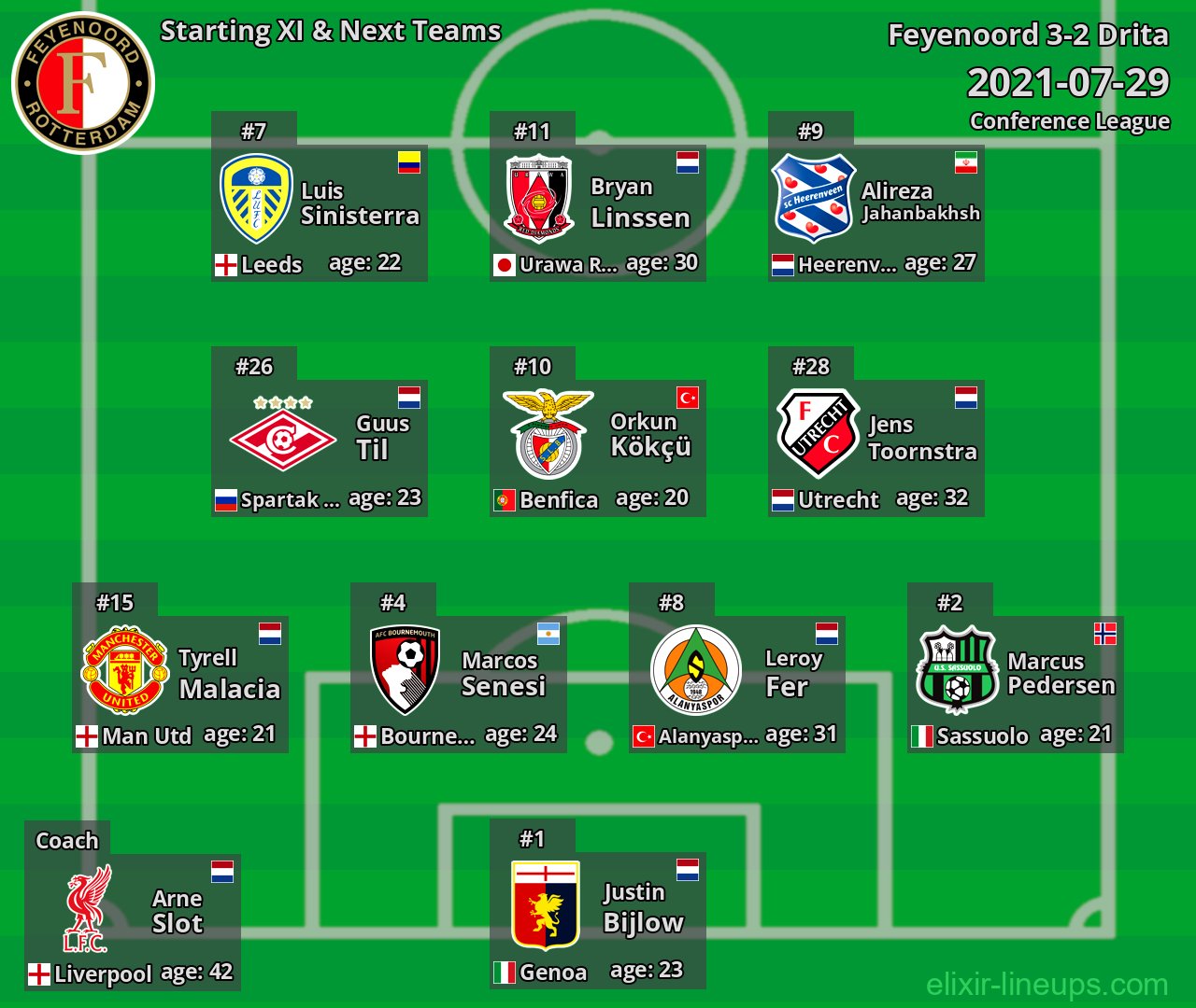 Feyenoord Starting XI & Next Teams 2021-07-29
