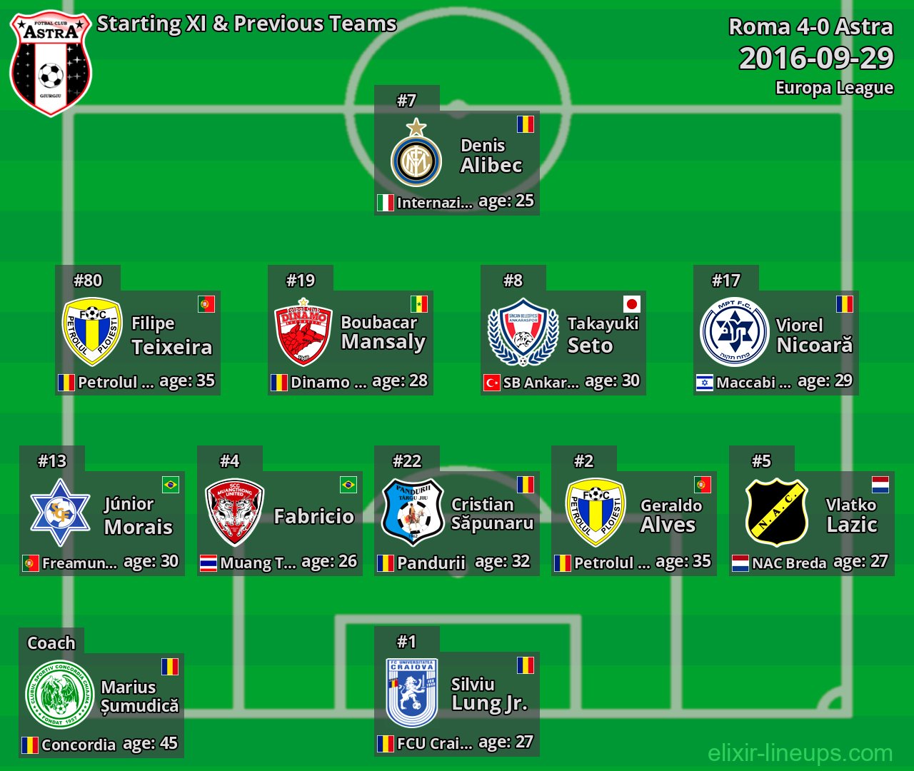 Astra Starting XI & Previous Teams 2016-09-29