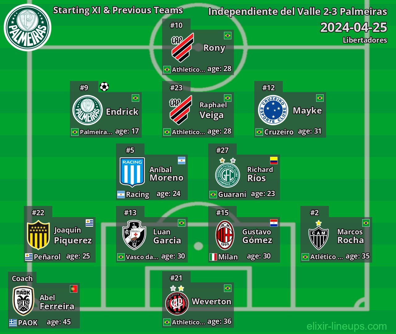 Palmeiras Starting XI & Previous Teams 2024-04-25