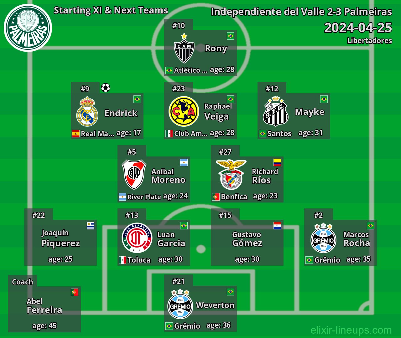 Palmeiras Starting XI & Next Teams 2024-04-25
