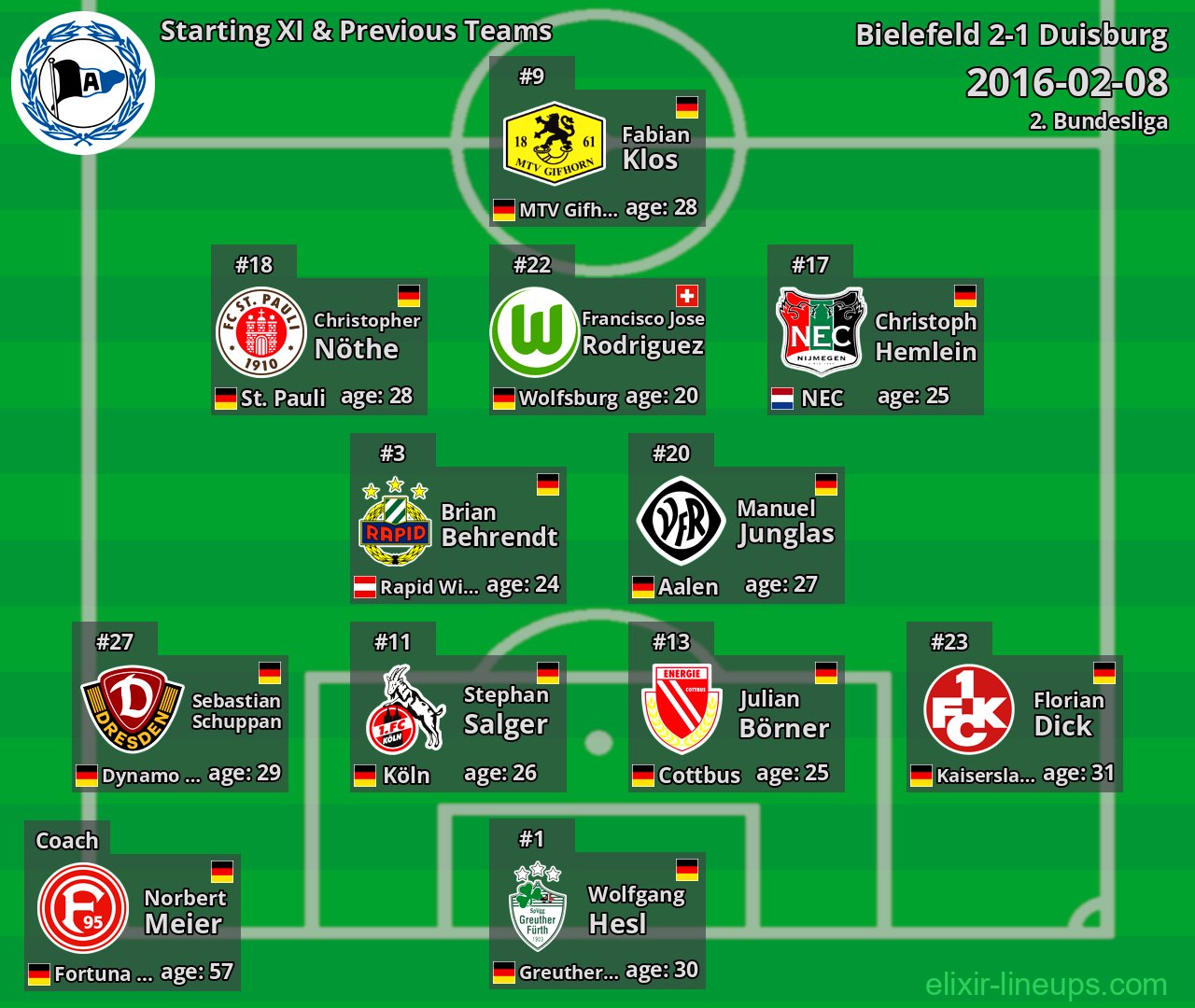 Bielefeld Starting XI & Previous Teams 2016-02-08