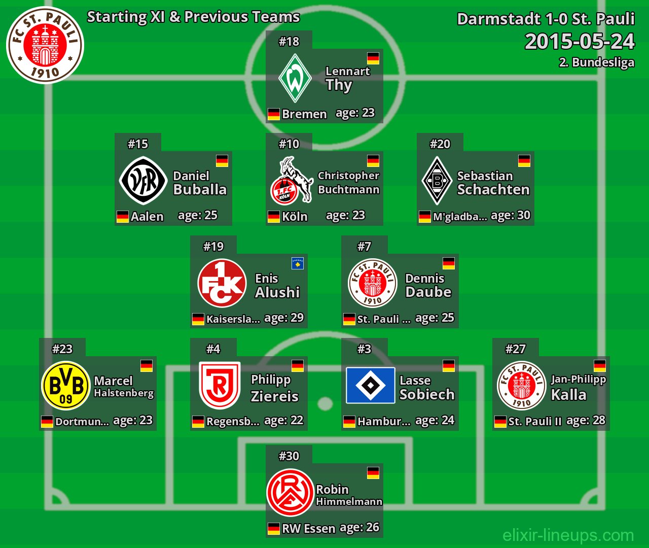 St. Pauli Starting XI & Previous Teams 2015-05-24