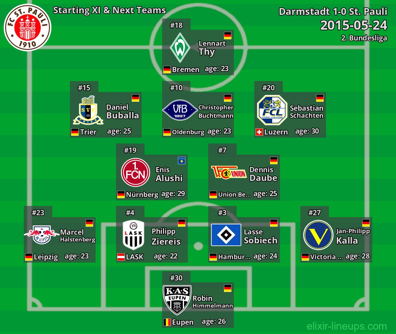 St. Pauli Starting XI & Next Teams 2015-05-24
