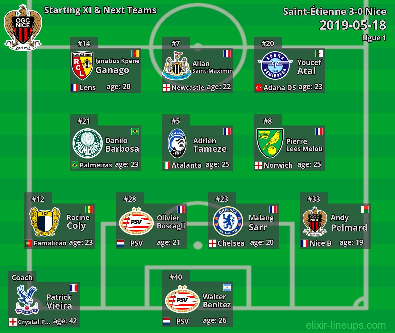 Nice Starting XI & Next Teams 2019-05-18