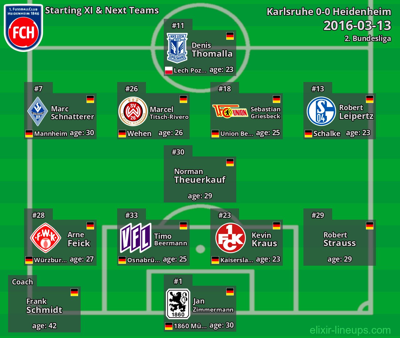 Heidenheim Starting XI & Next Teams 2016-03-13