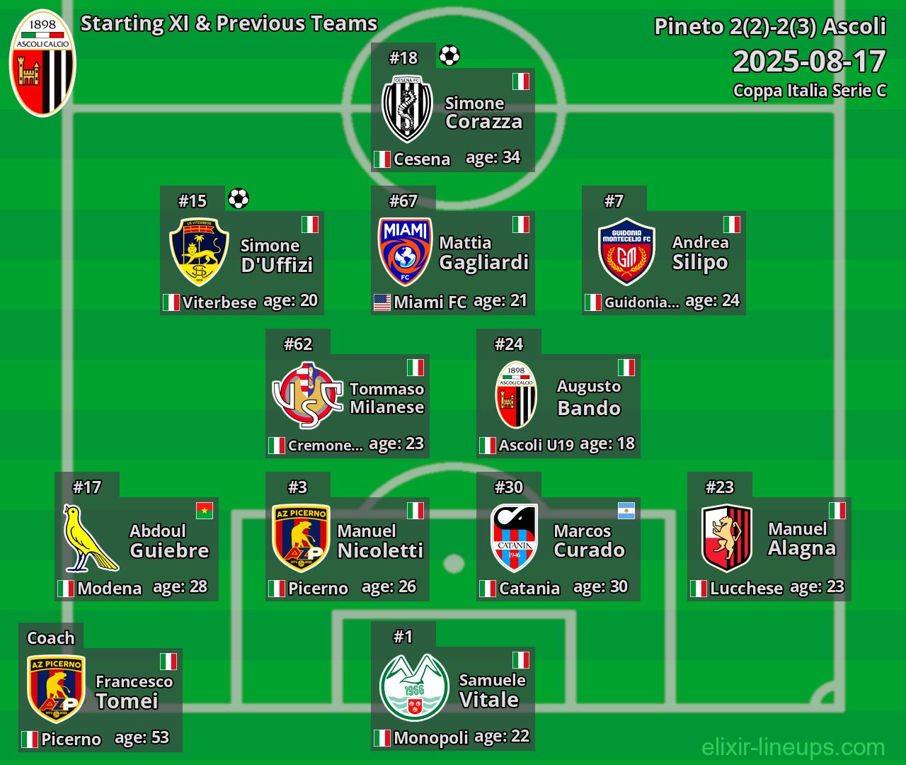 Ascoli Starting XI & Previous Teams 2025-08-17