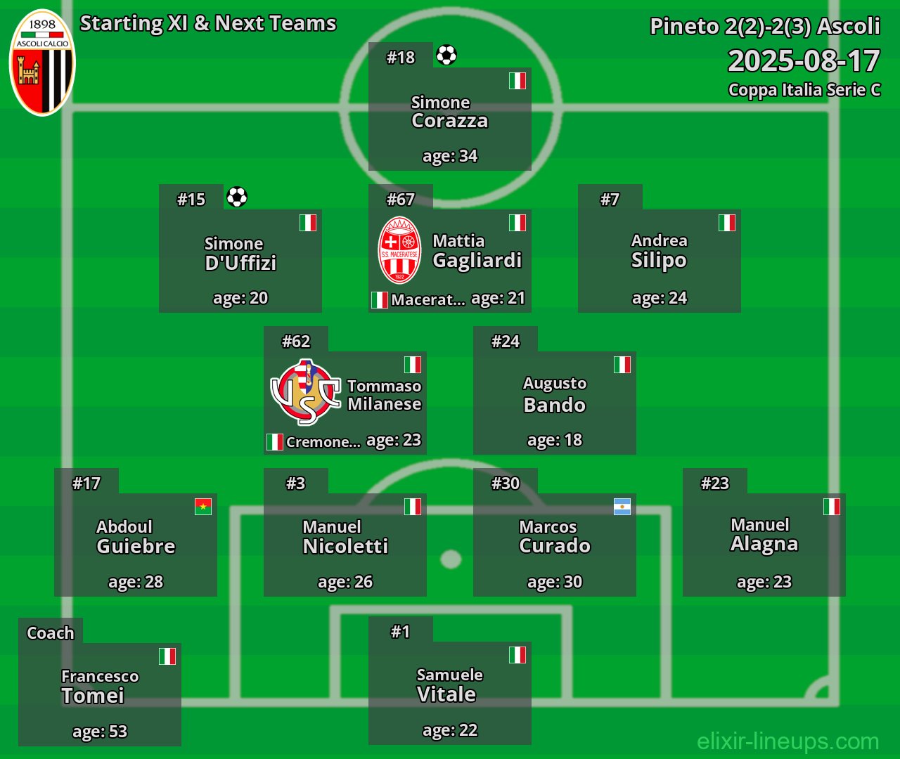 Ascoli Starting XI & Next Teams 2025-08-17