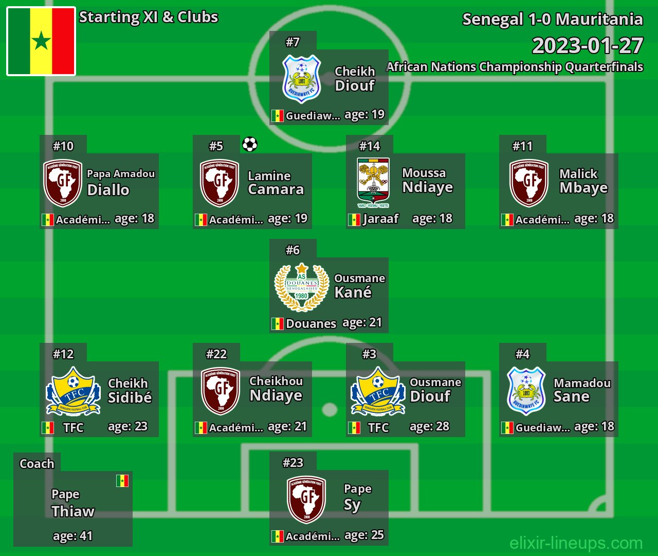 Senegal Starting XI 2023-01-27