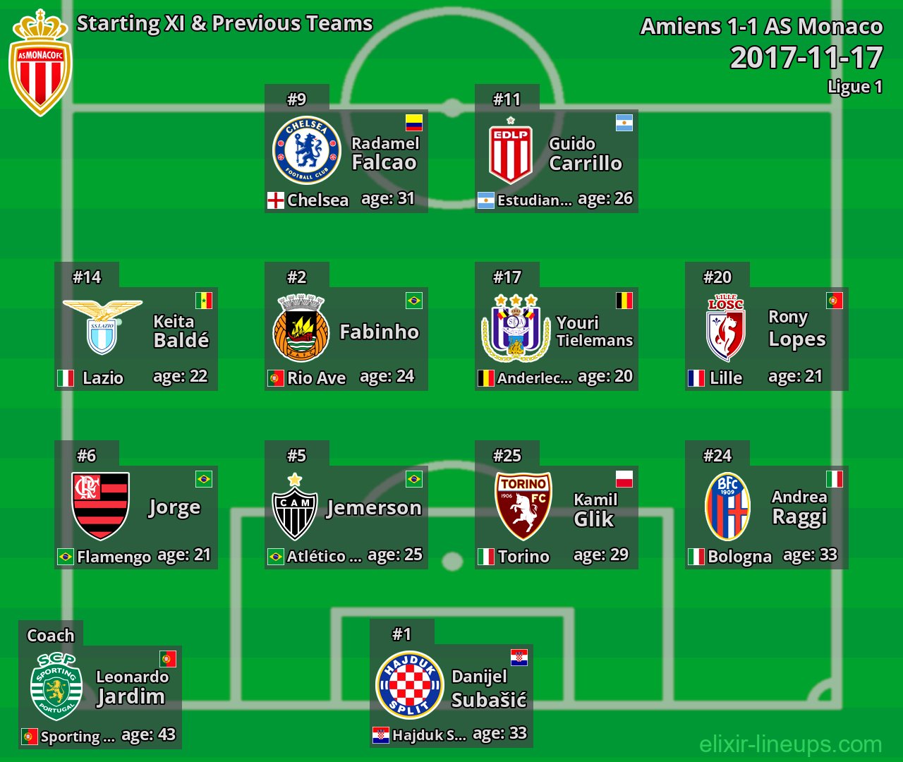 AS Monaco Starting XI & Previous Teams 2017-11-17