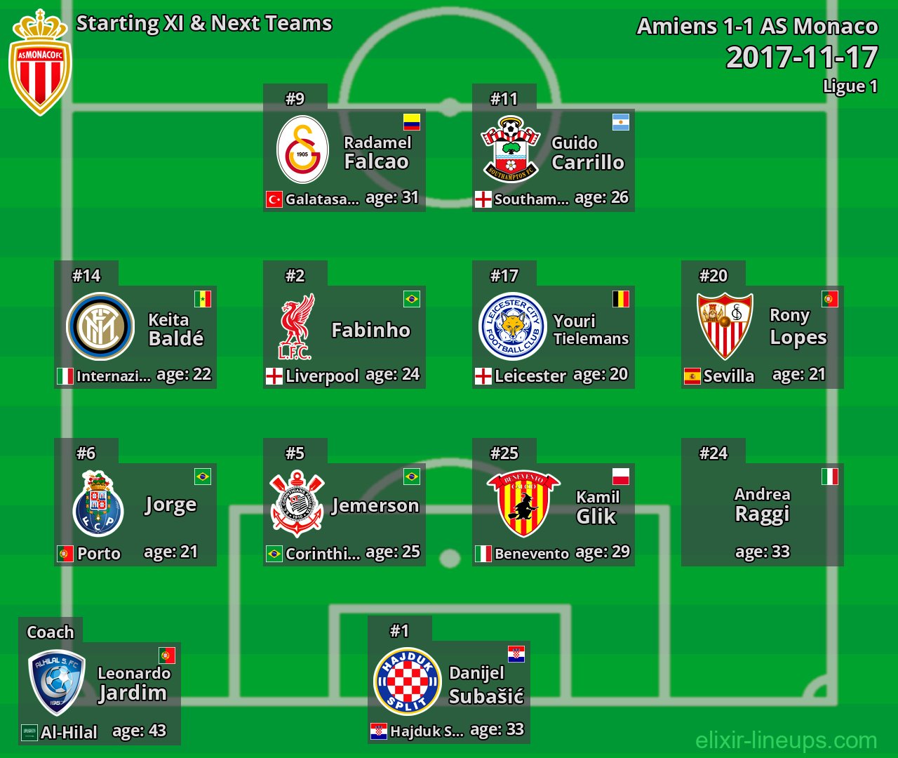 AS Monaco Starting XI & Next Teams 2017-11-17