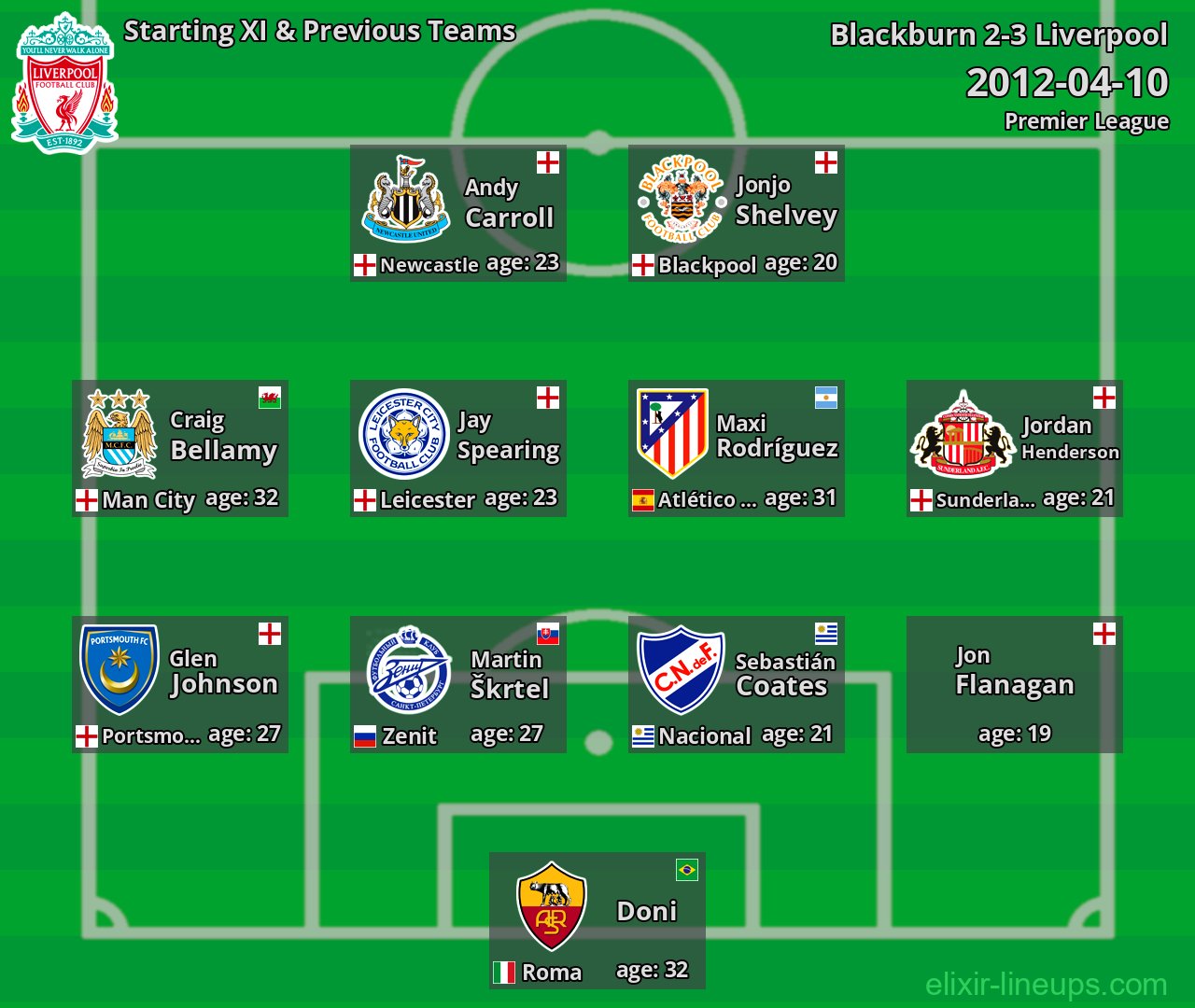 Liverpool Starting XI & Previous Teams 2012-04-10