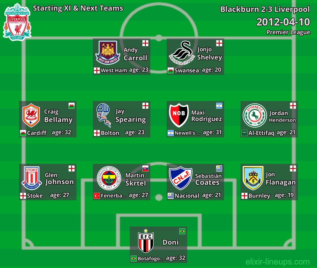 Liverpool Starting XI & Next Teams 2012-04-10