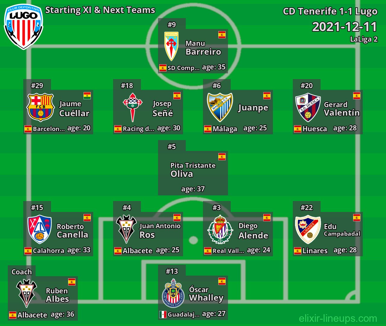 Lugo Starting XI & Next Teams 2021-12-11