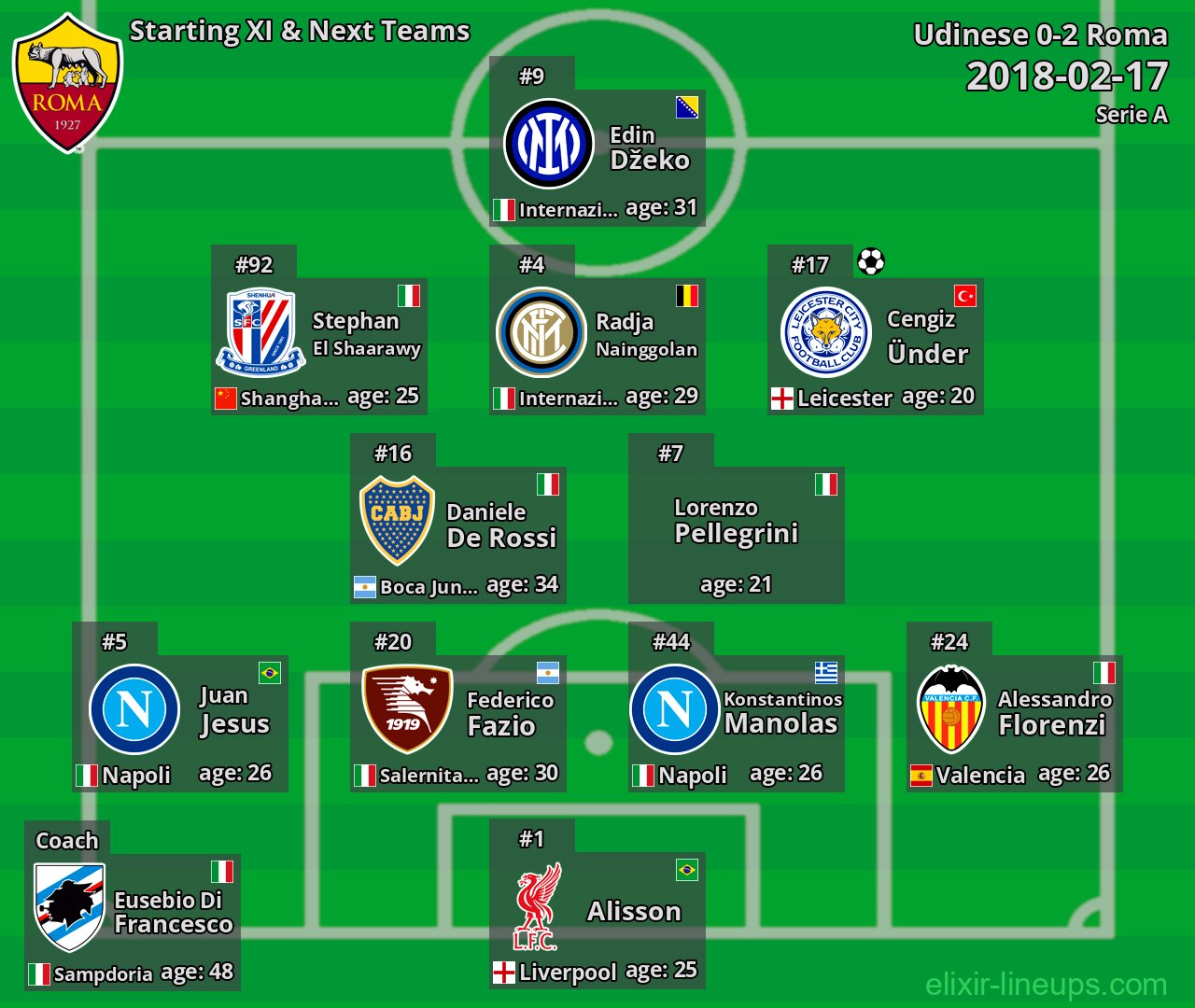 Roma Starting XI & Next Teams 2018-02-17