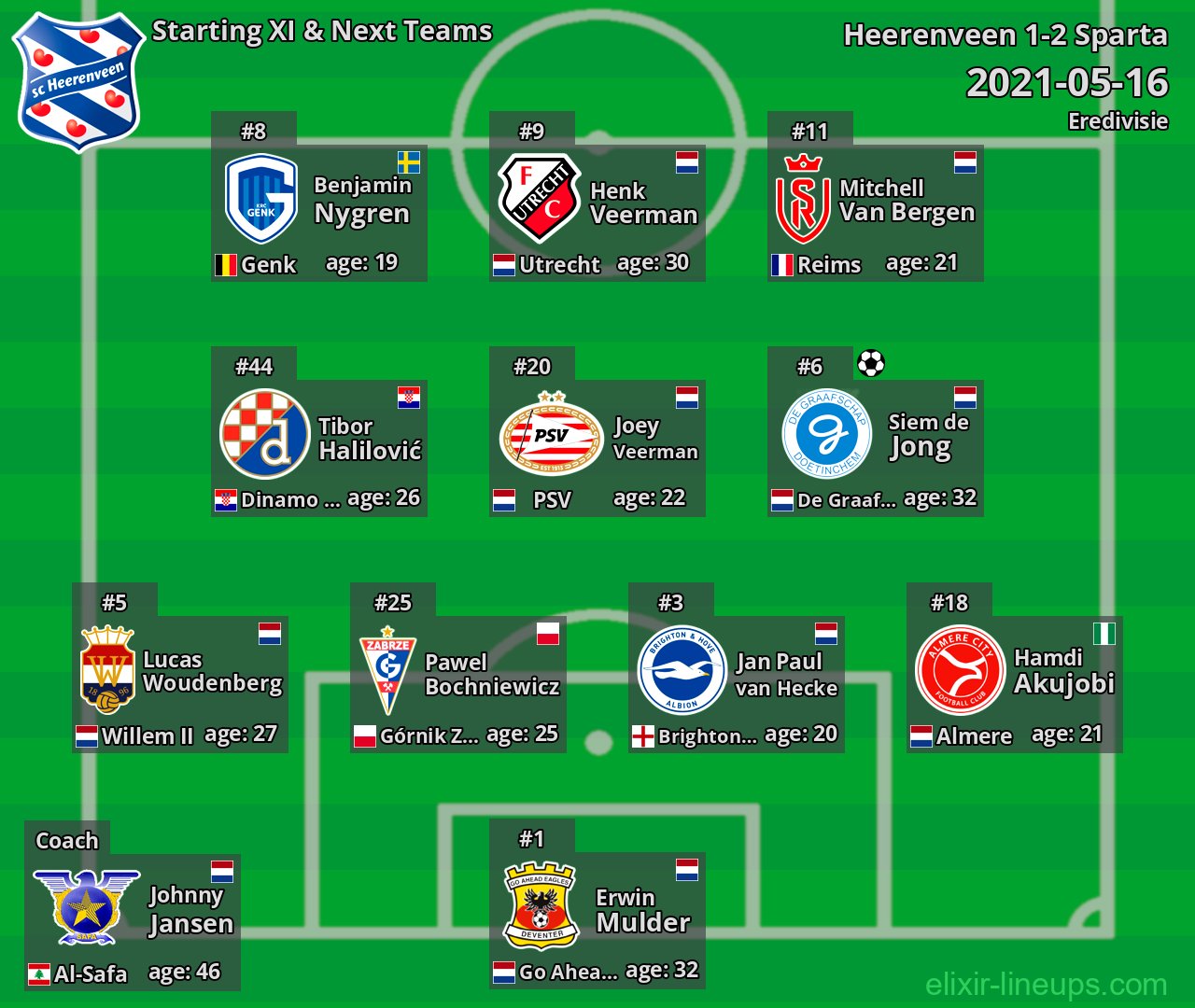 Heerenveen Starting XI & Next Teams 2021-05-16