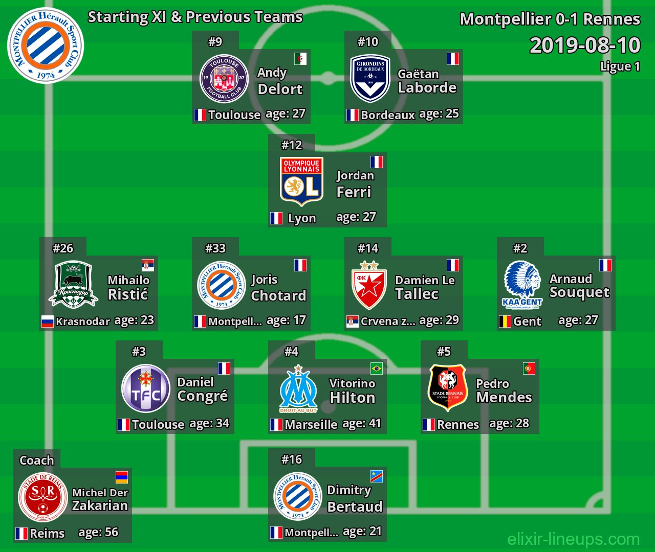 Montpellier Starting XI & Previous Teams 2019-08-10