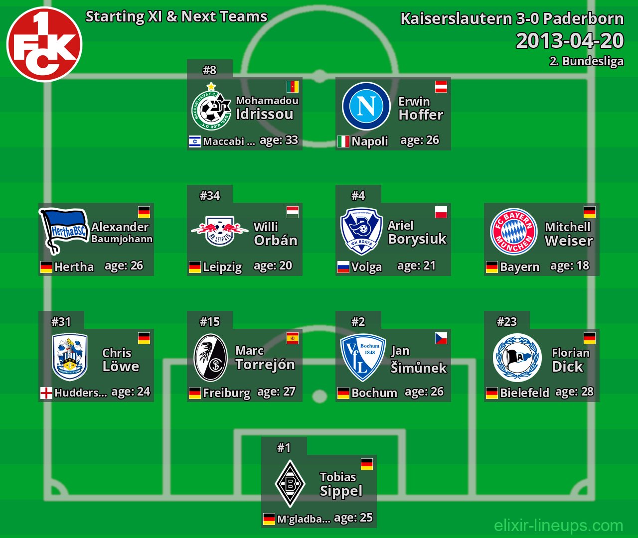 Kaiserslautern Starting XI & Next Teams 2013-04-20