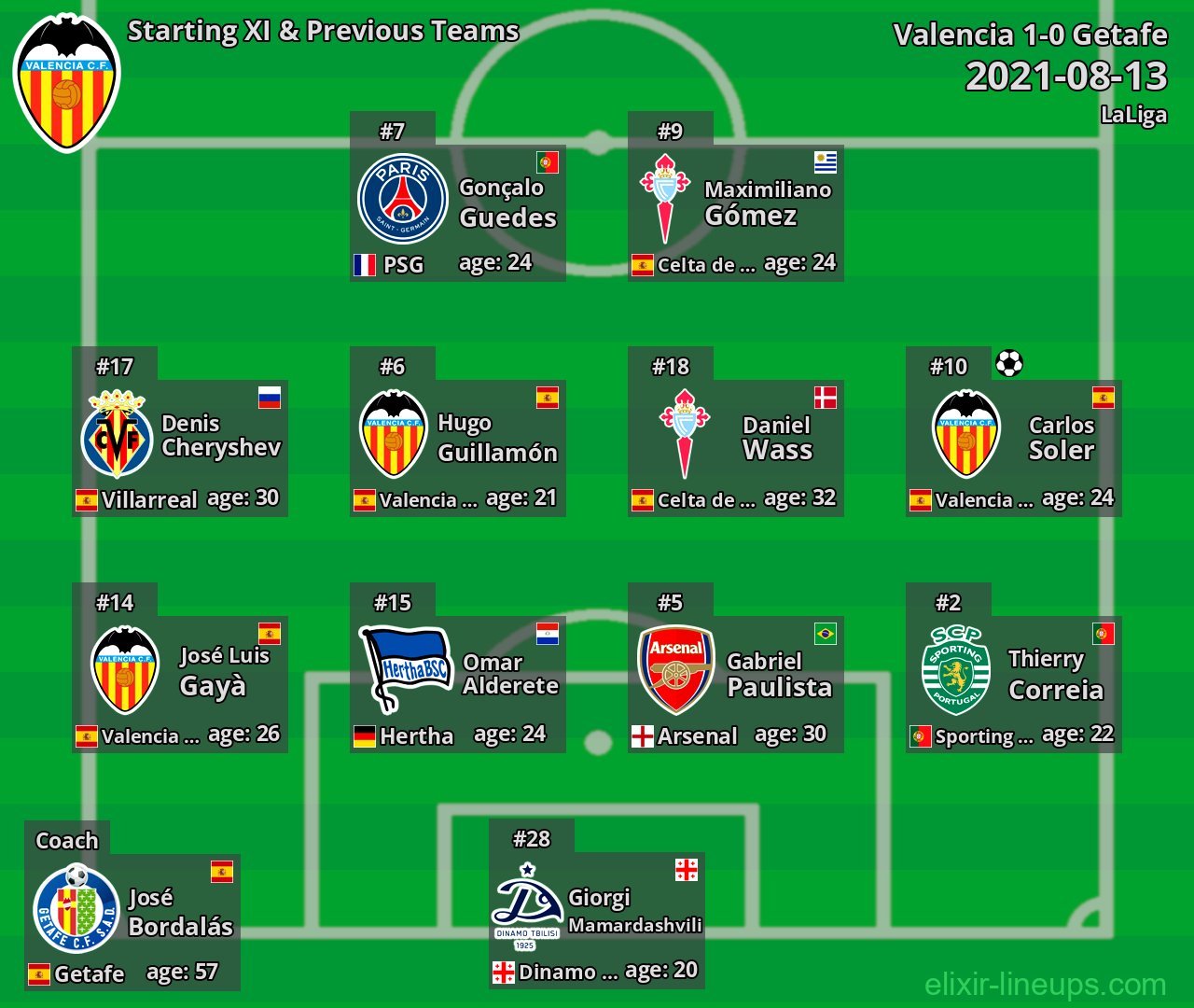 Valencia Starting XI & Previous Teams 2021-08-13