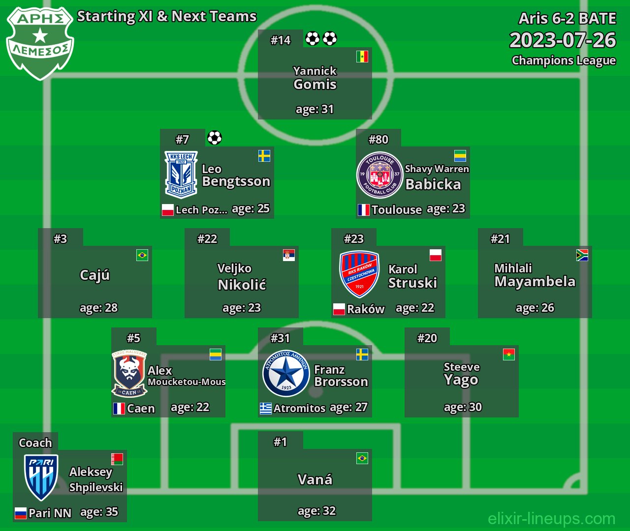 Aris Starting XI & Next Teams 2023-07-26