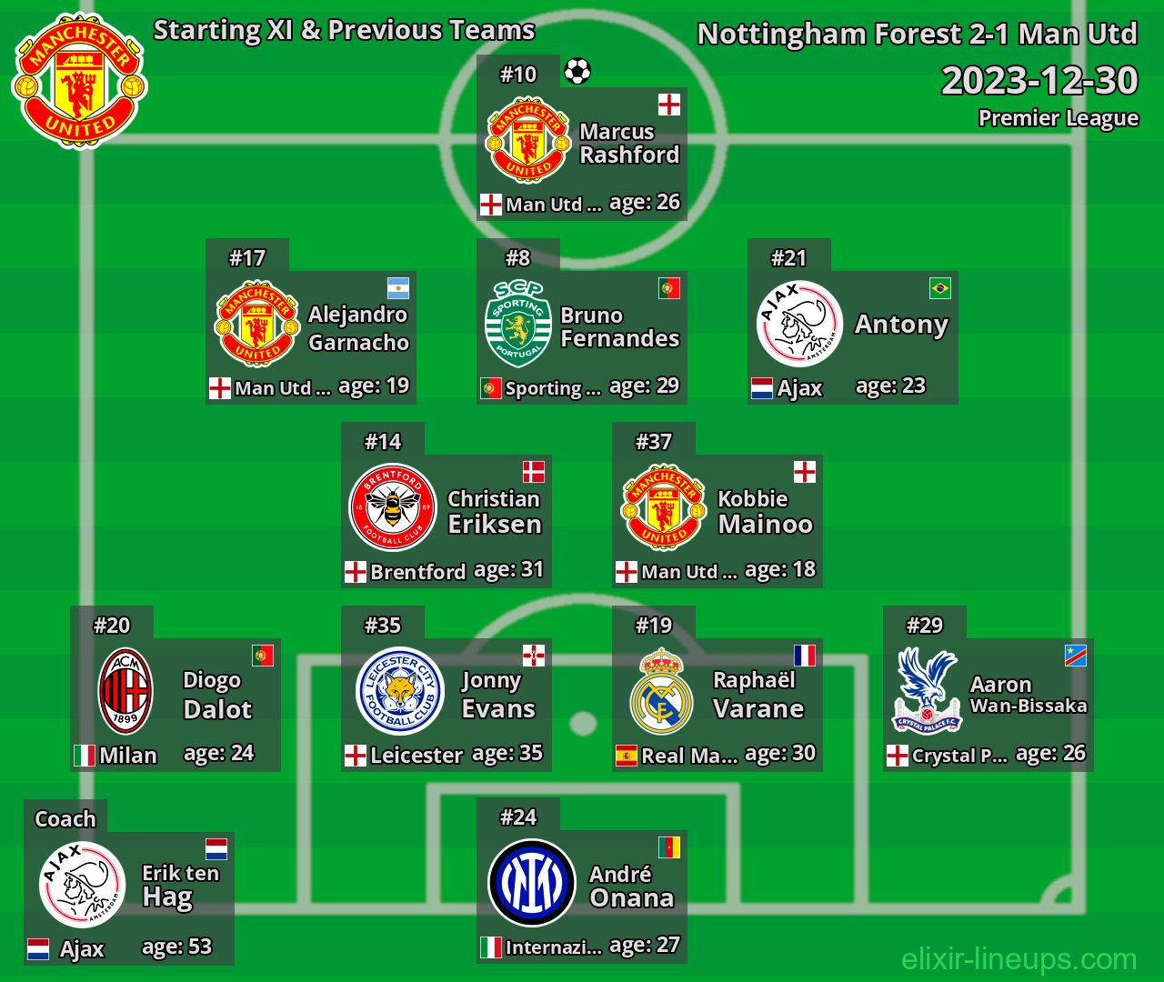 Man Utd Starting XI & Previous Teams 2023-12-30