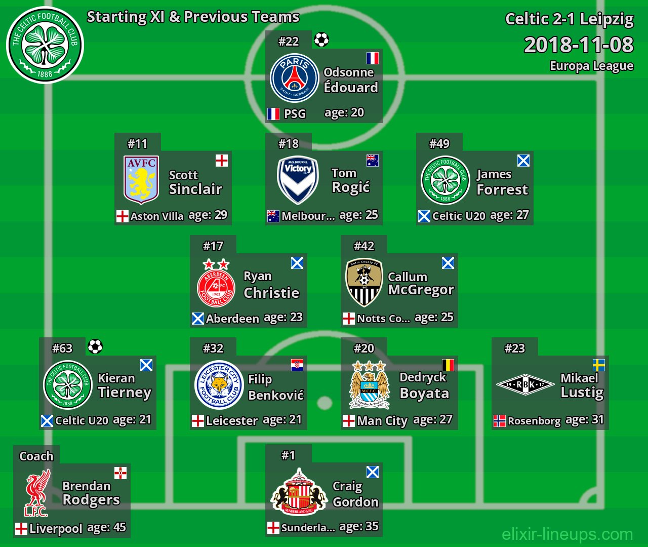 Celtic Starting XI & Previous Teams 2018-11-08
