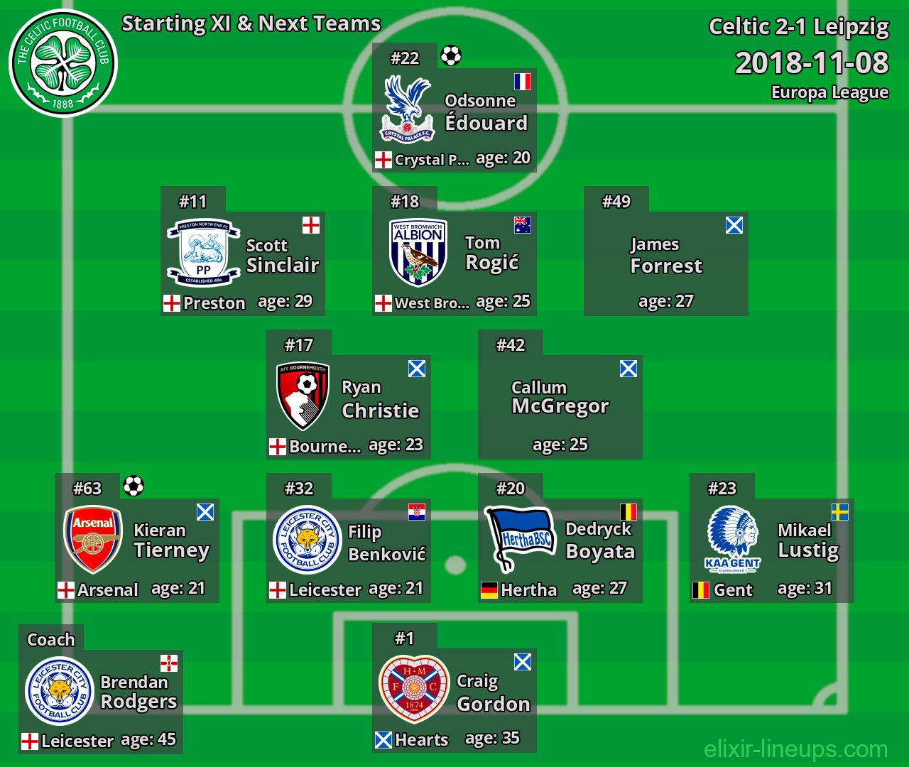 Celtic Starting XI & Next Teams 2018-11-08