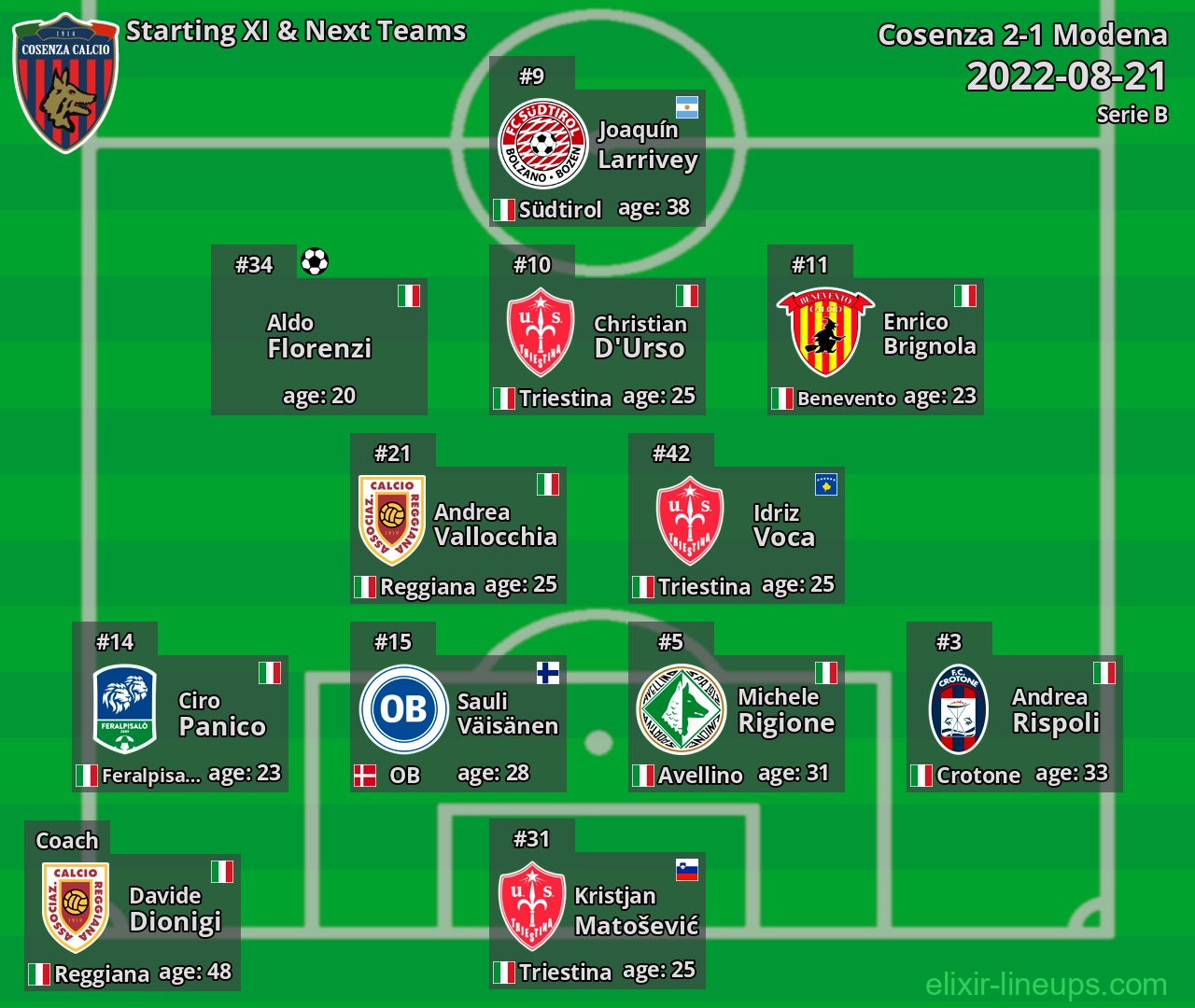 Cosenza Starting XI & Next Teams 2022-08-21