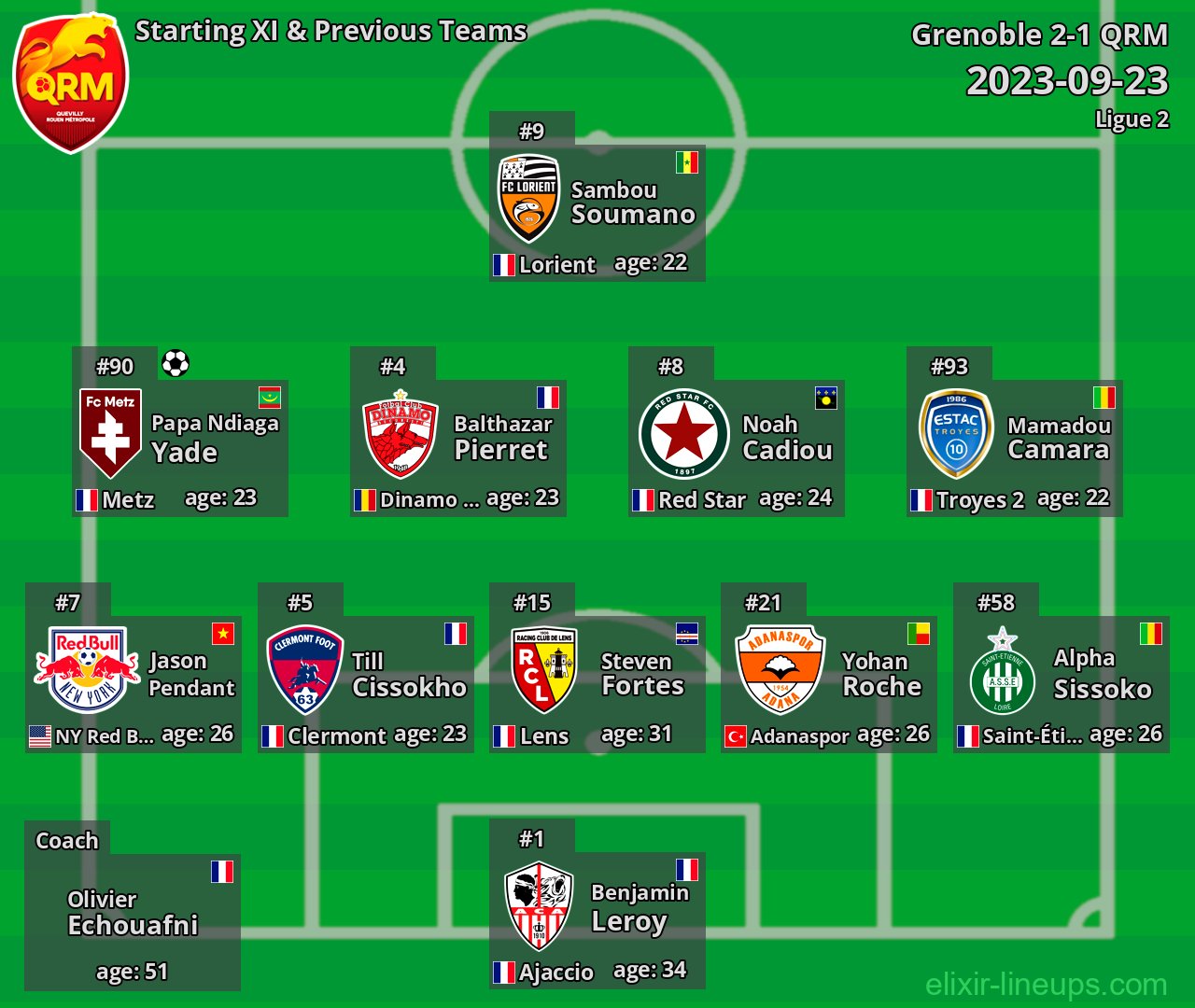 QRM Starting XI & Previous Teams 2023-09-23