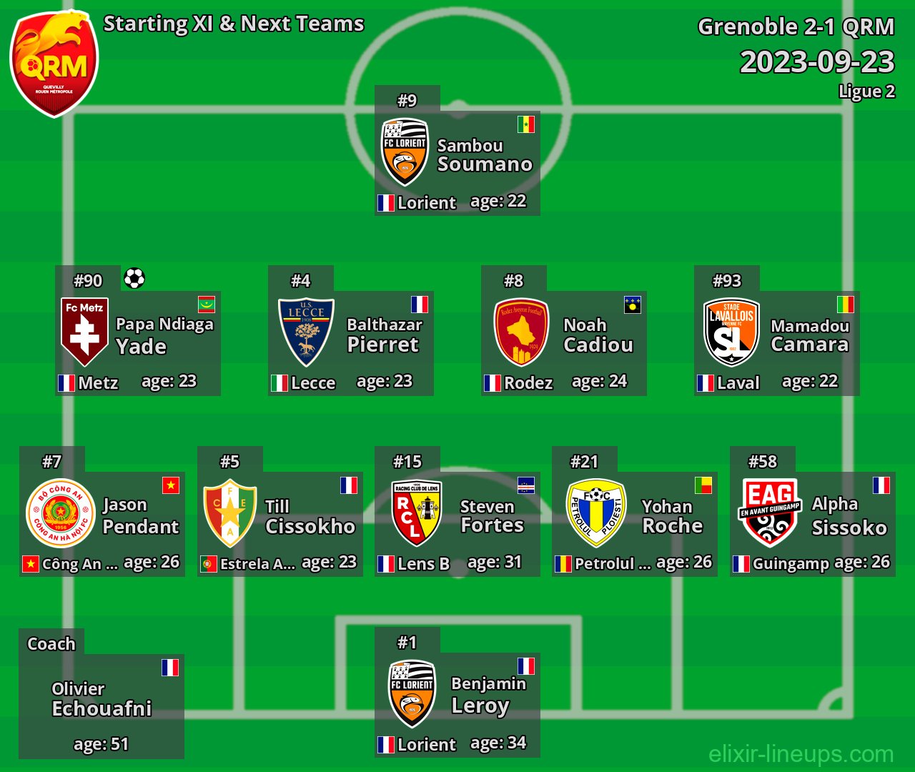 QRM Starting XI & Next Teams 2023-09-23