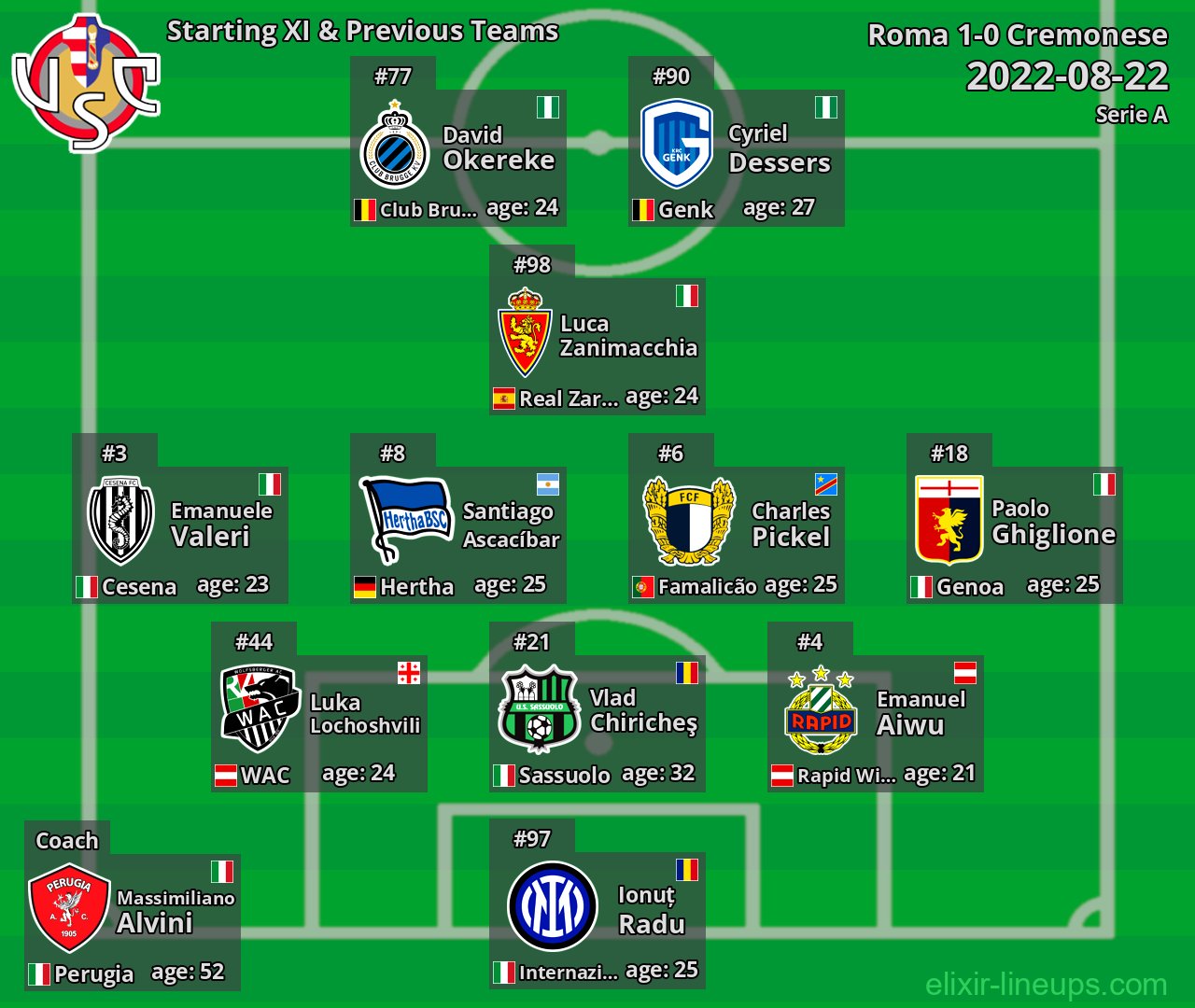 Cremonese Starting XI & Previous Teams 2022-08-22