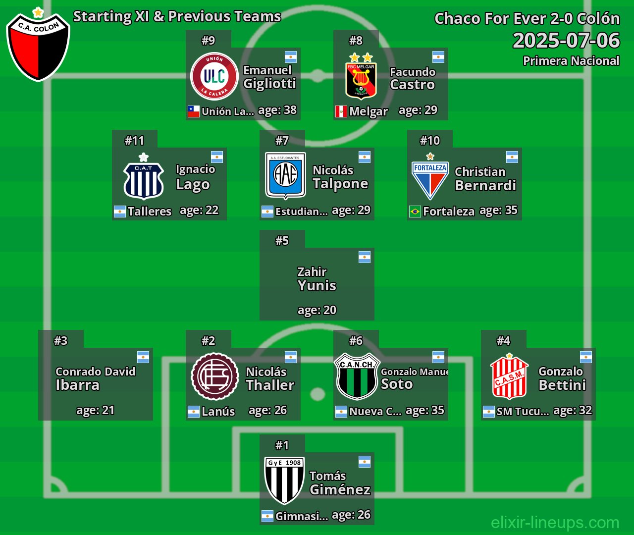 Colón Starting XI & Previous Teams 2025-07-06