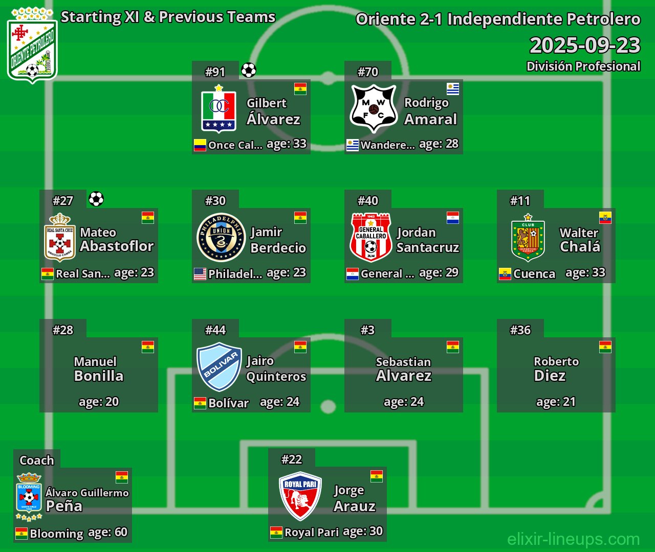 Oriente Starting XI & Previous Teams 2025-09-23
