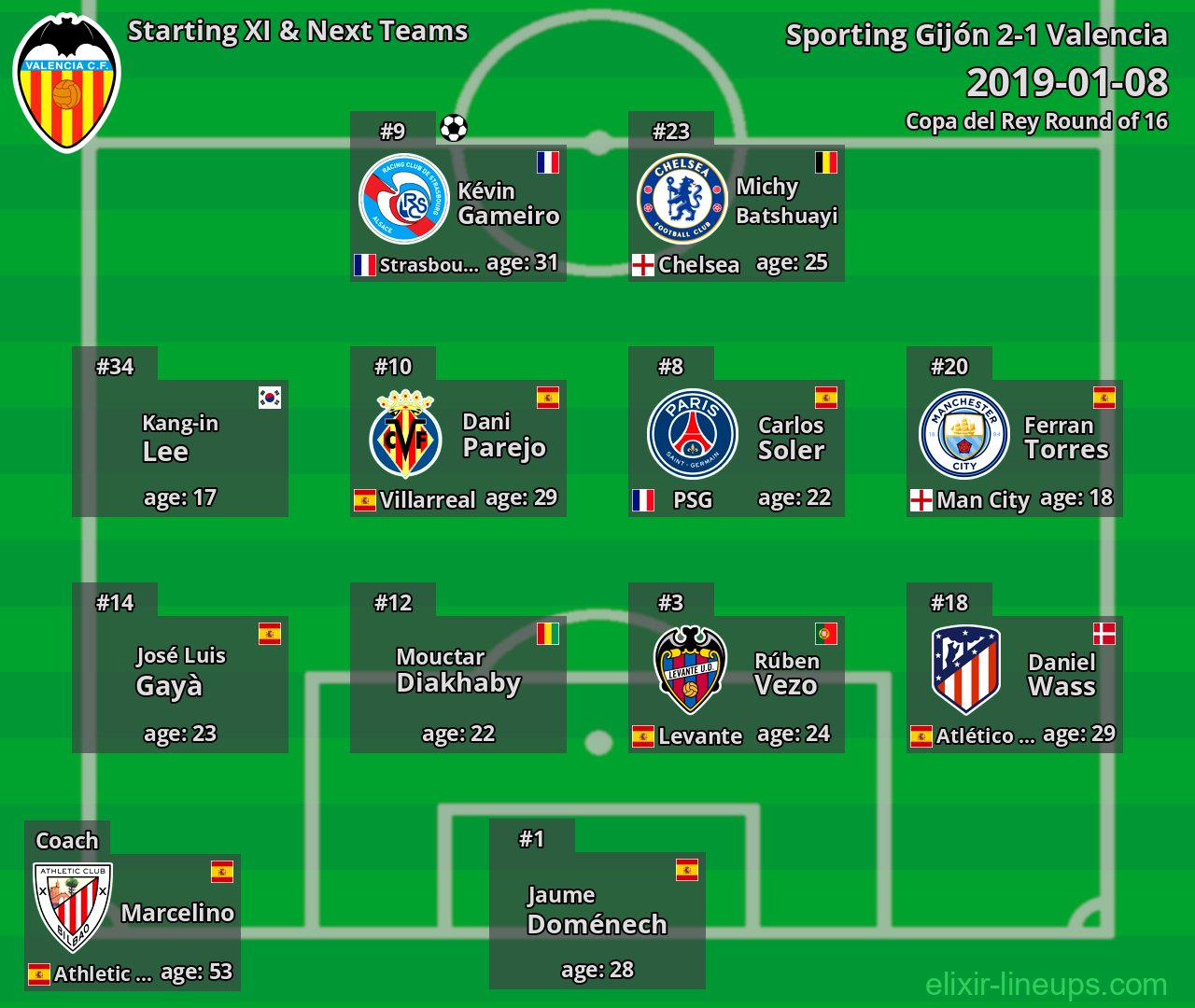 Valencia Starting XI & Next Teams 2019-01-08