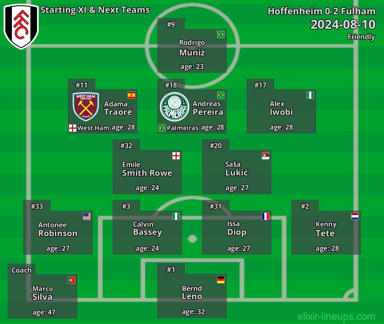 Fulham Starting XI & Next Teams 2024-08-10