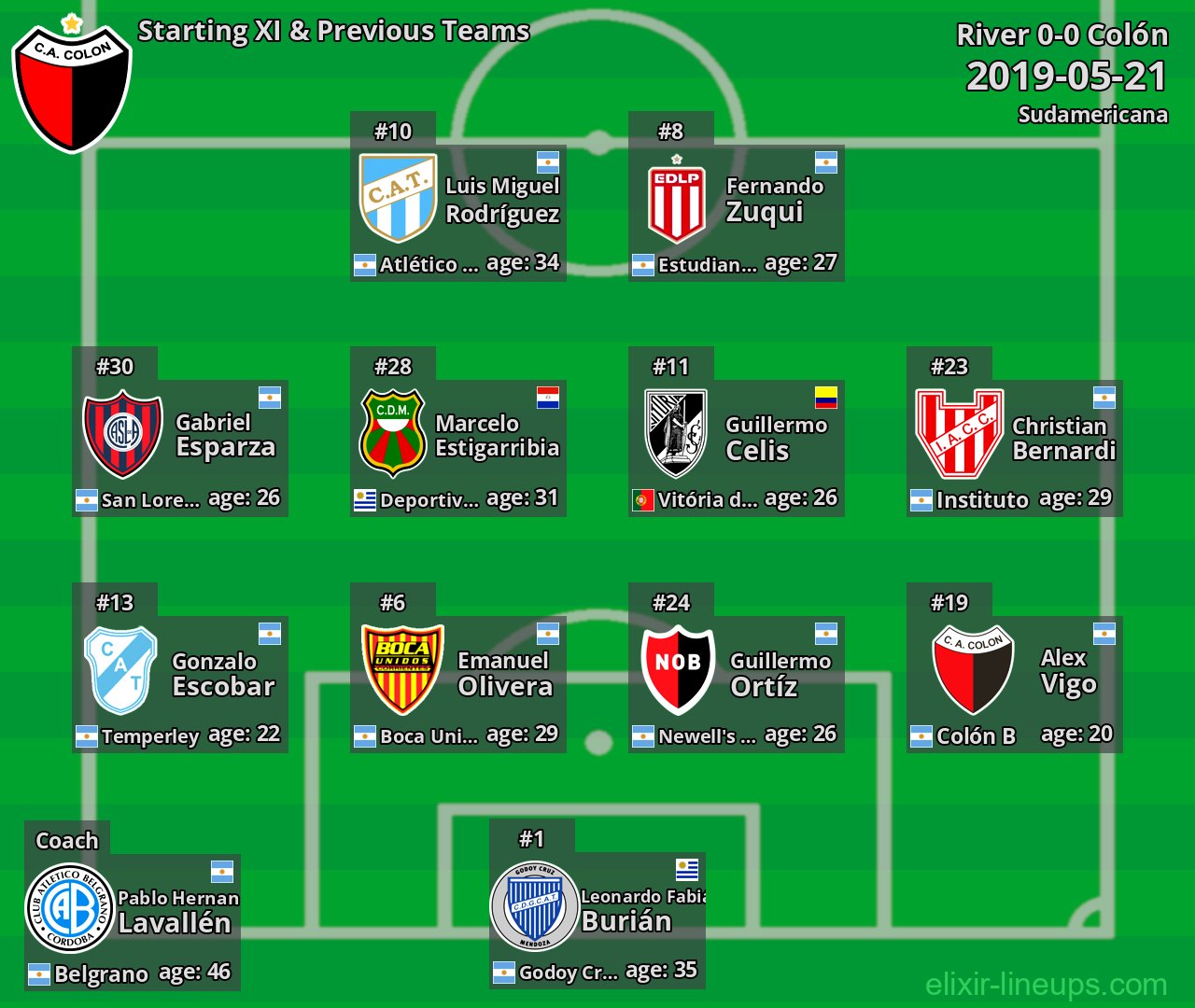 Colón Starting XI & Previous Teams 2019-05-21