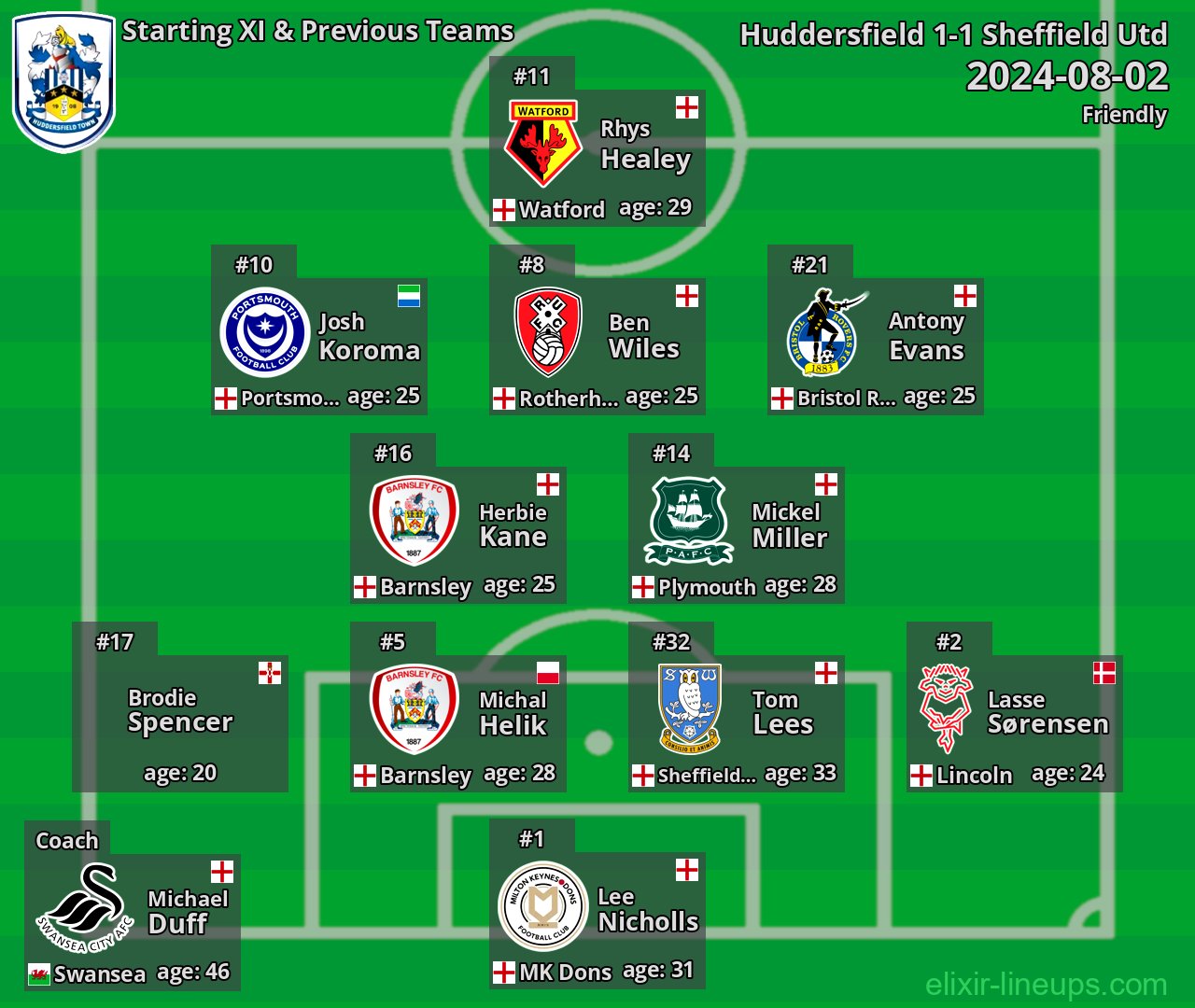 Huddersfield Starting XI & Previous Teams 2024-08-02