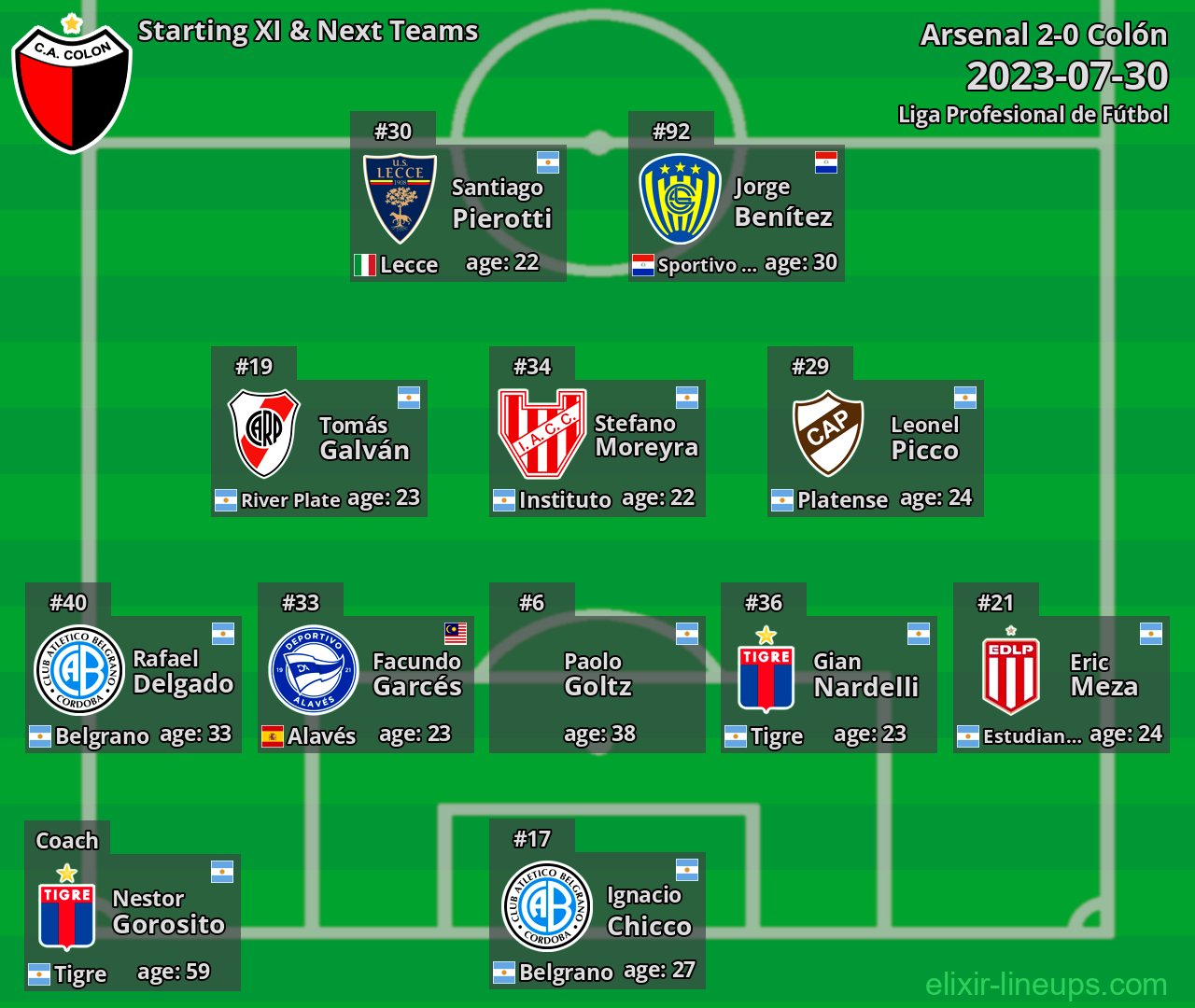 Colón Starting XI & Next Teams 2023-07-30