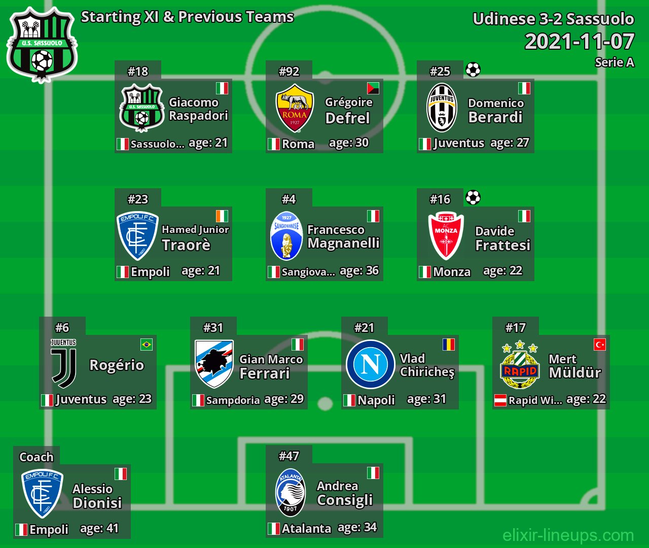 Sassuolo Starting XI & Previous Teams 2021-11-07