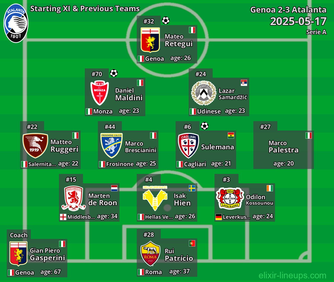 Atalanta Starting XI & Previous Teams 2025-05-17