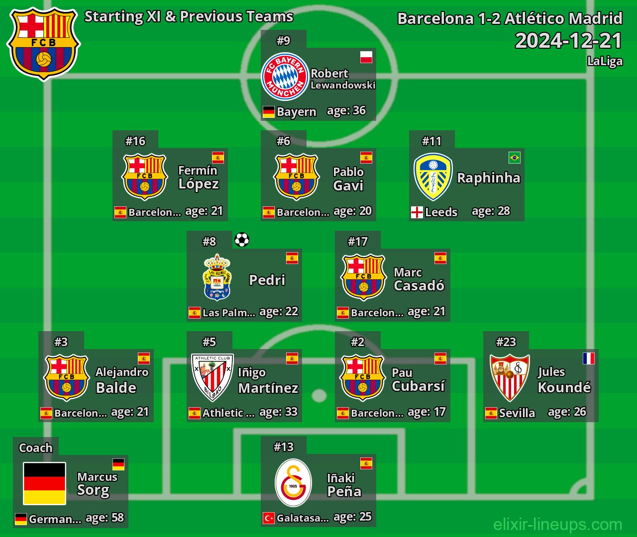 Barcelona Starting XI & Previous Teams 2024-12-21