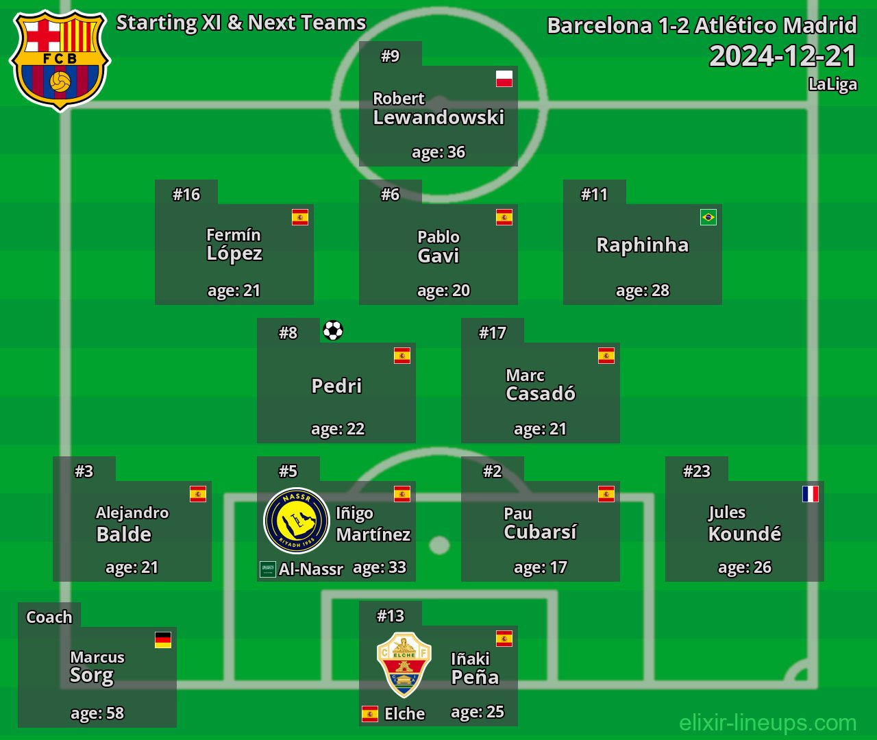 Barcelona Starting XI & Next Teams 2024-12-21