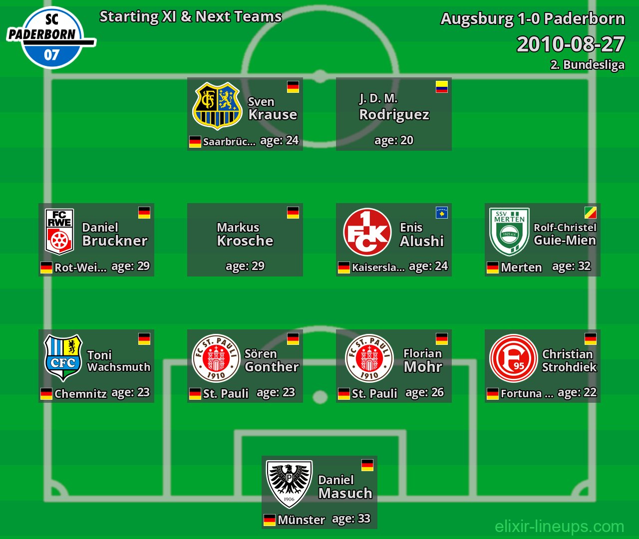 Paderborn Starting XI & Next Teams 2010-08-27