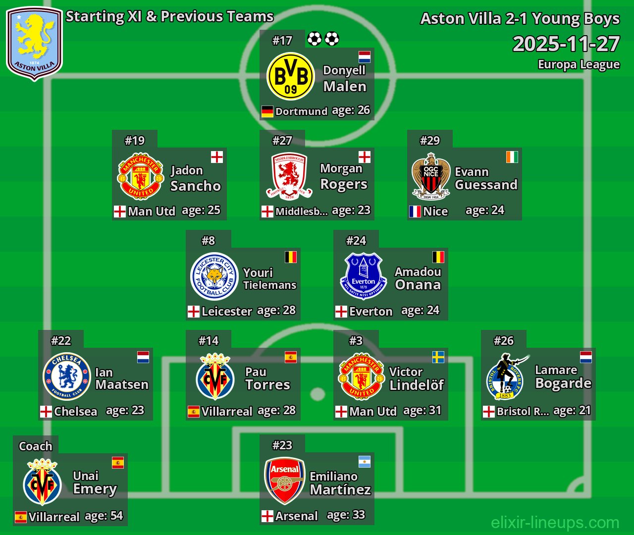 Aston Villa Starting XI & Previous Teams 2025-11-27