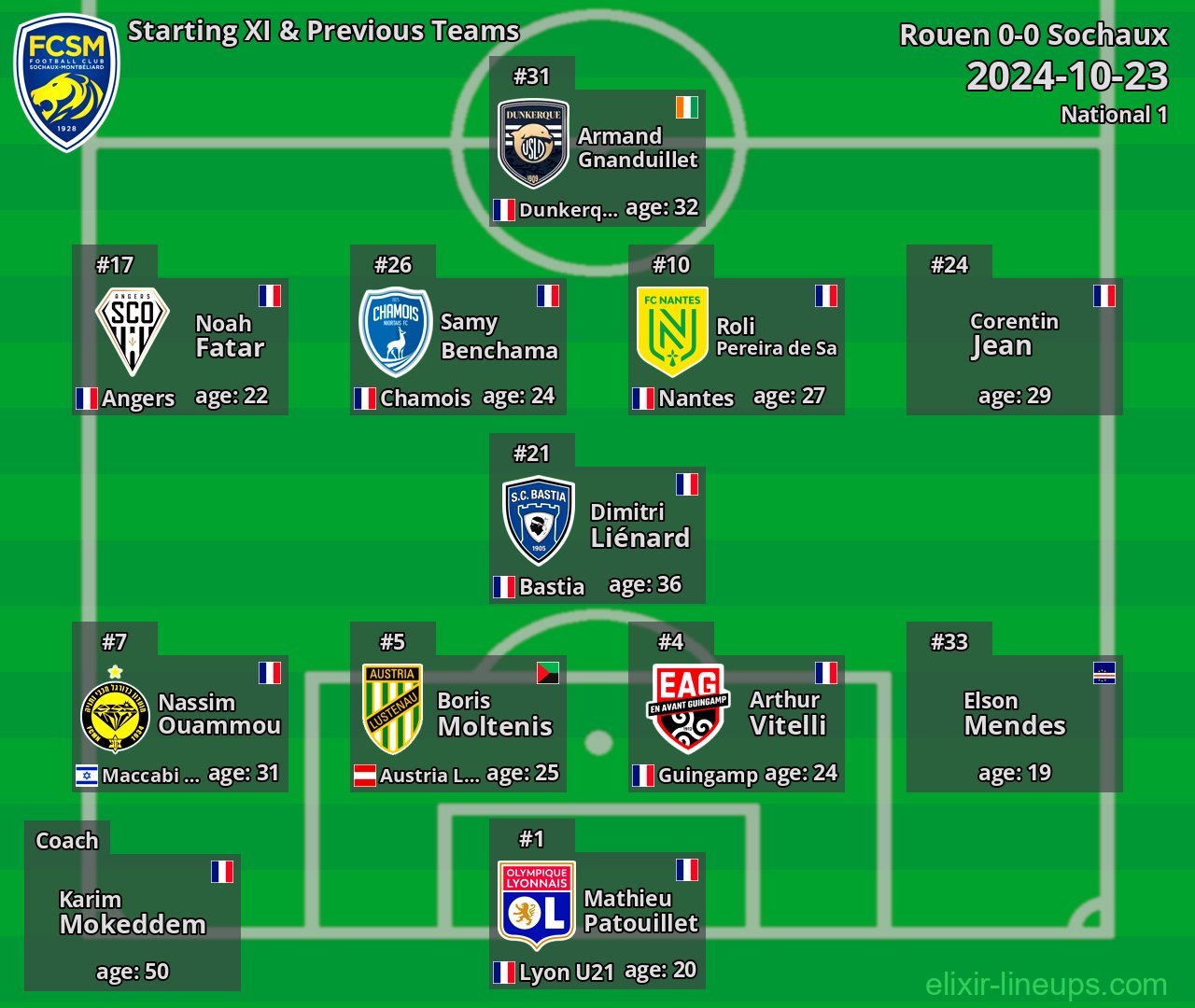 Sochaux Starting XI & Previous Teams 2024-10-23